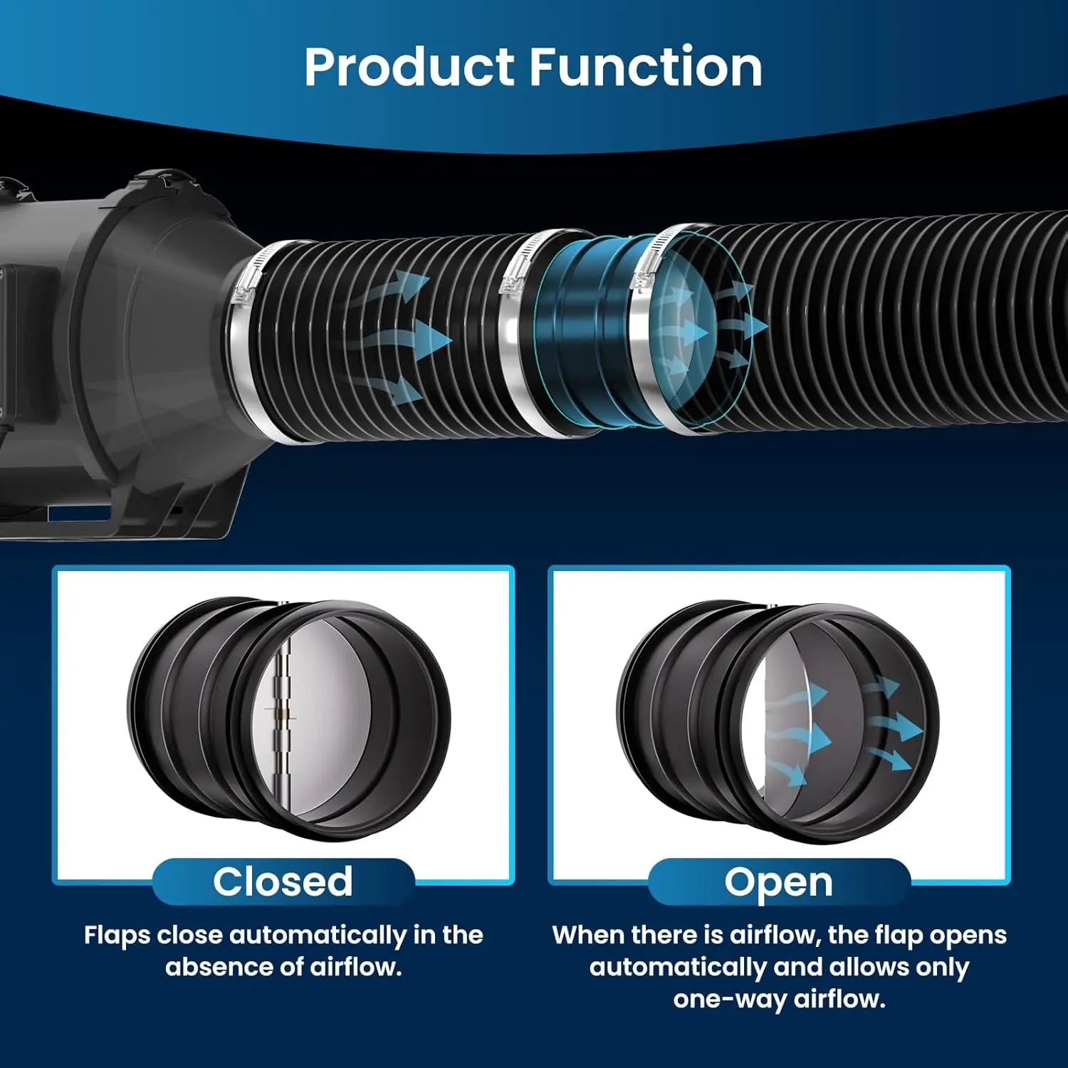 Backdraft Damper Auto Open and Close Diagram – Flaps Close Without Airflow and Open for One-Way Ventilation