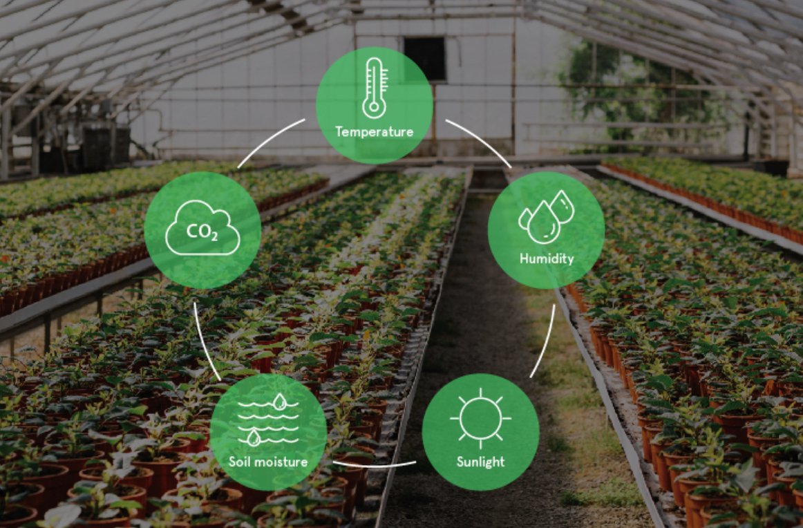 The Science of Climate Management in Indoor Horticulture - Hon&Guan