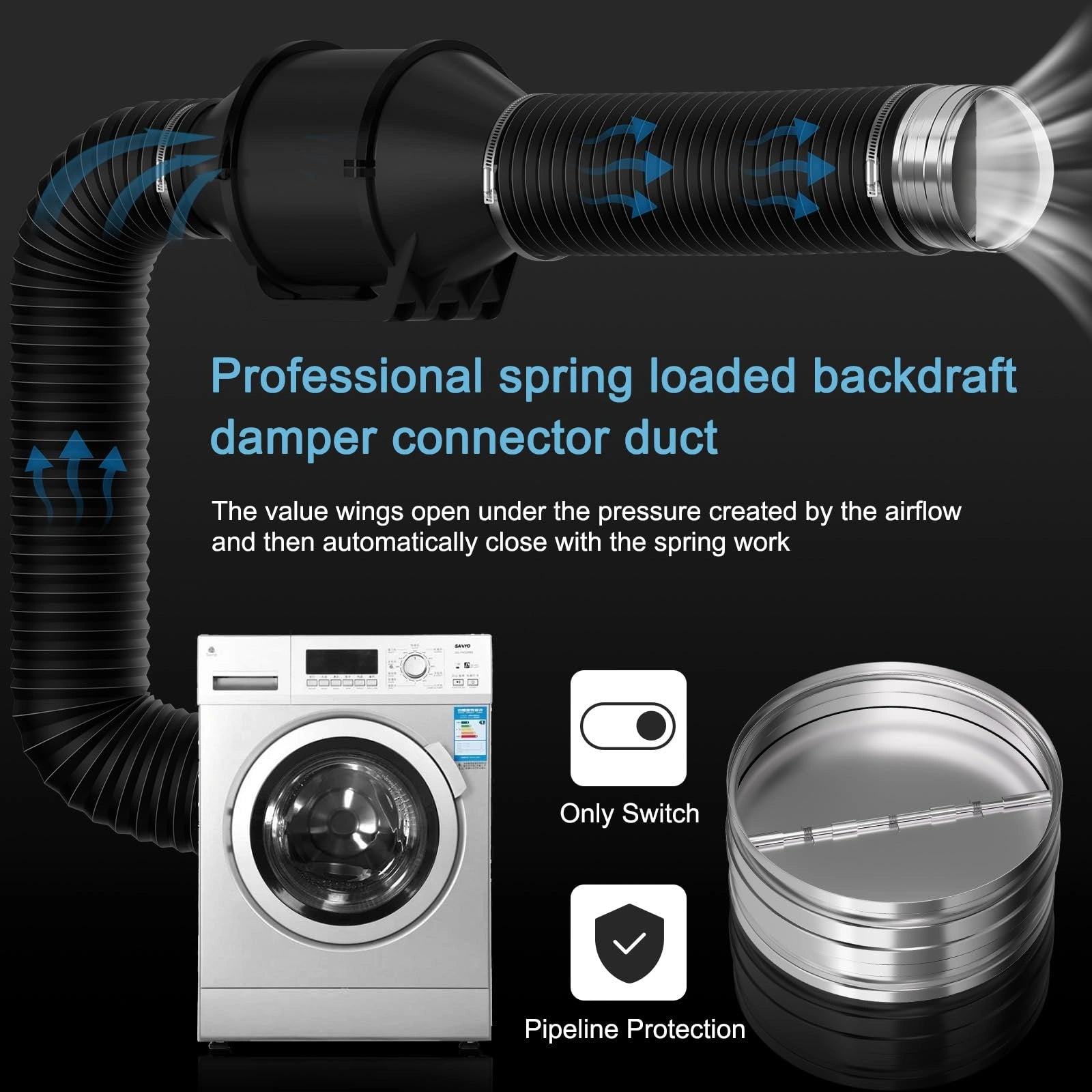 HON&GUAN 4 Inch Backdraft Damper Airflow Diagram – Valve Wings Open with Ventilation Pressure and Close Automatically with Spring for One-Way Ventilation Fan Air Control