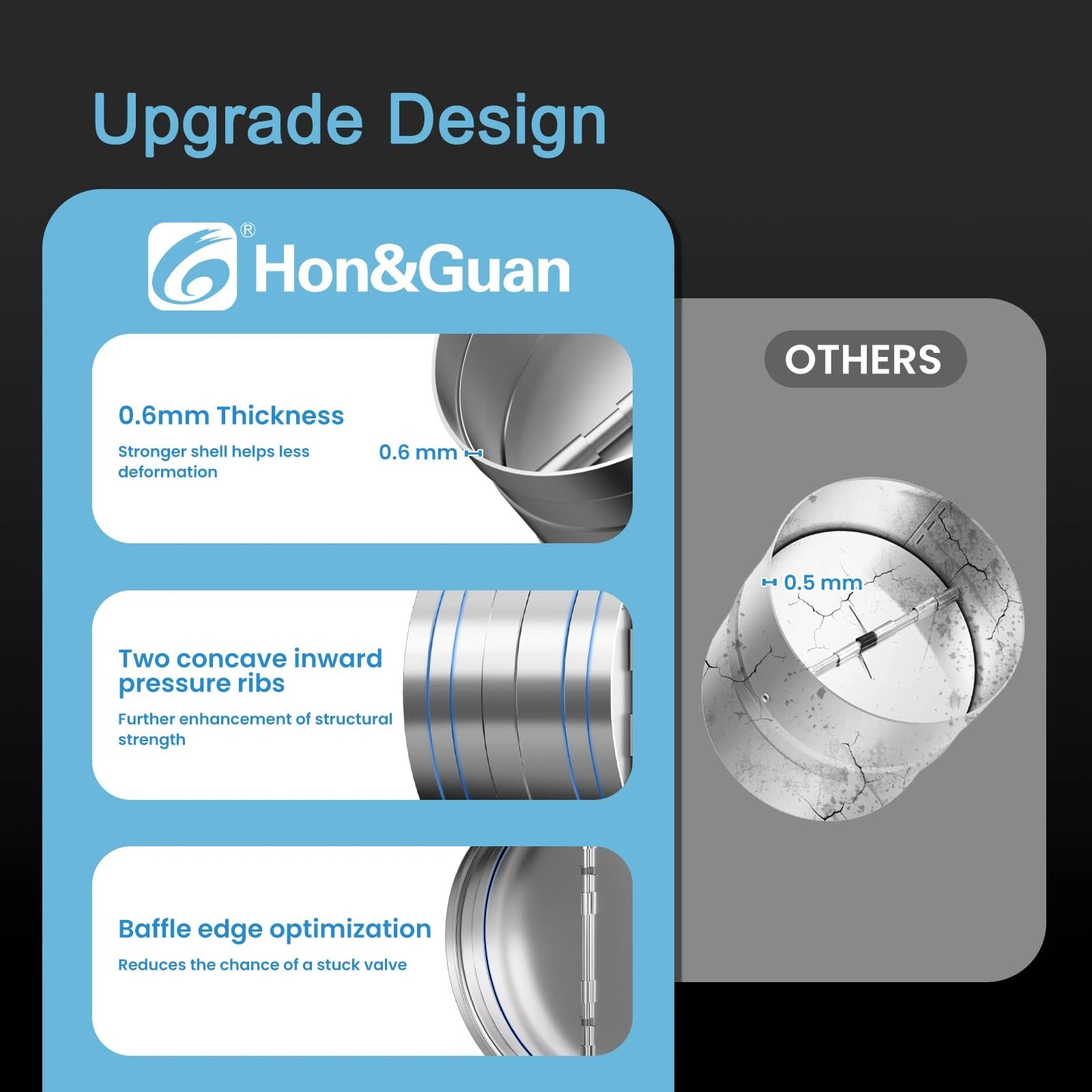 HON&GUAN 4 Inch Backdraft Damper Upgrade Design – Reinforced Ventilation Valve with 0.6mm Thick Galvanized Steel for Durable One-Way Airflow Contro
