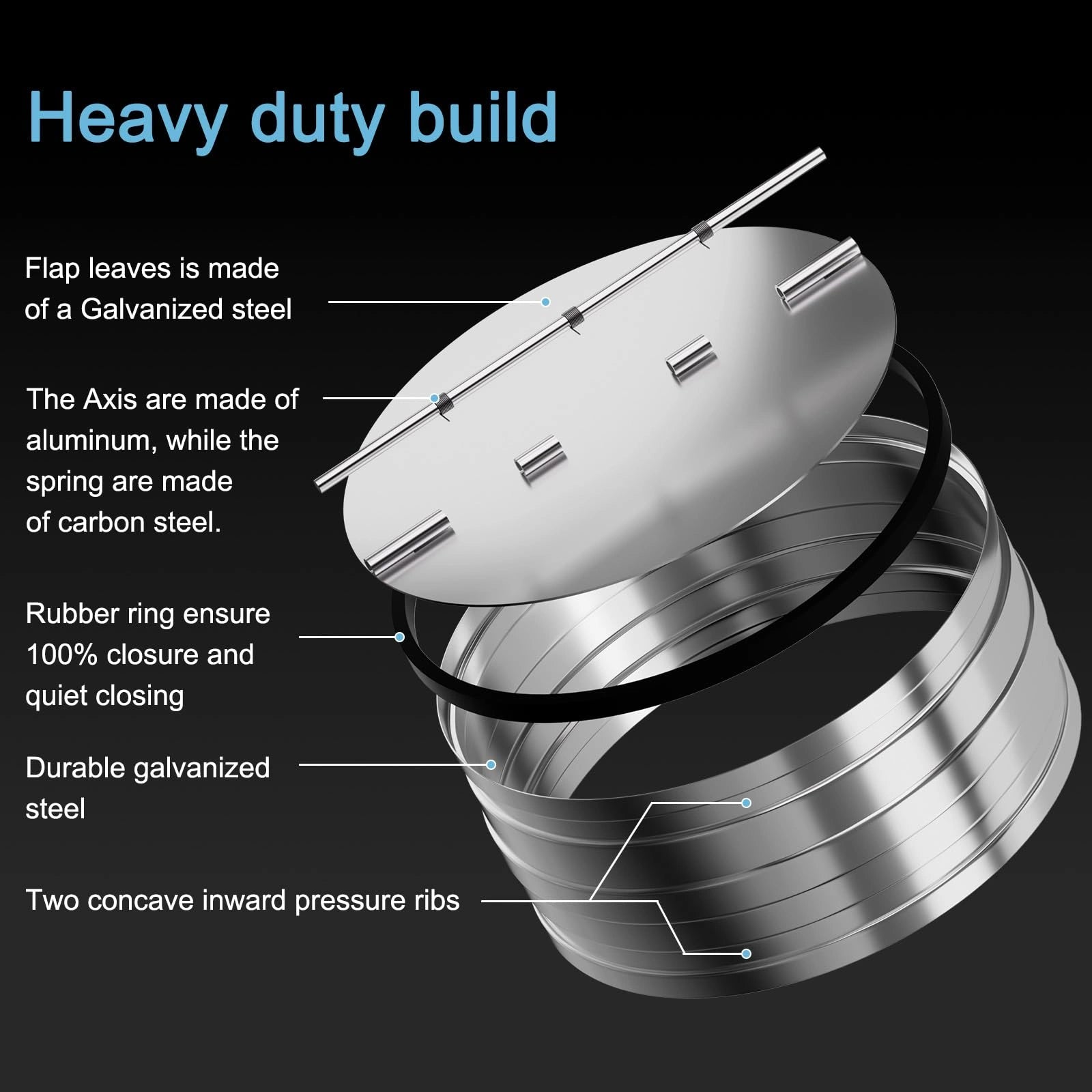 HON&GUAN Backdraft Damper Detail – Aluminum Axis and Carbon Steel Spring for Durable Ventilation Fan Backflow Prevention