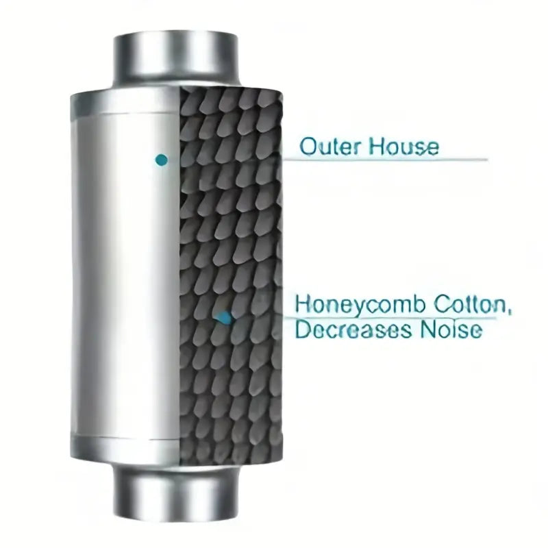 6 Inch Activated Carbon Filter_4