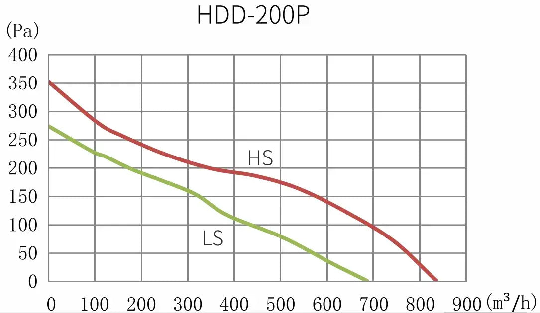 HDD-200P 8 inch_1