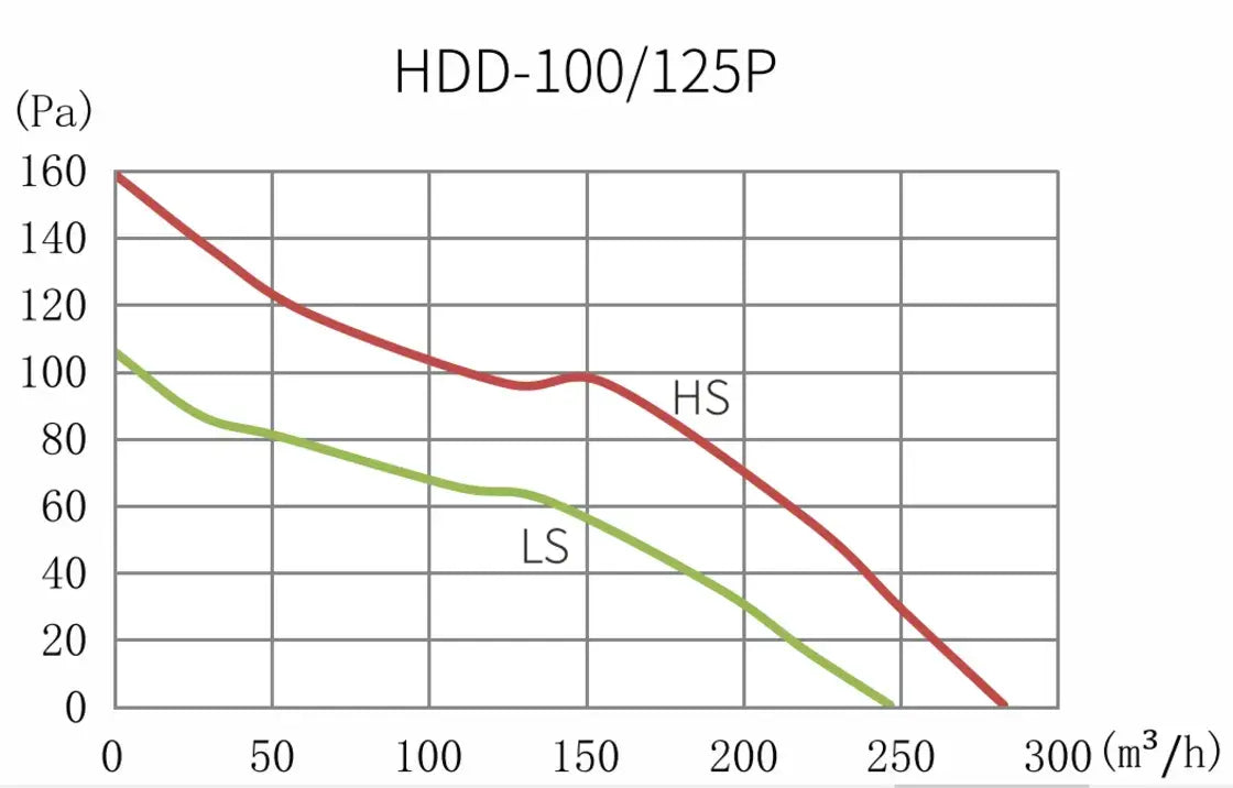 Silent Mixed-flow Inline Duct Fan_5