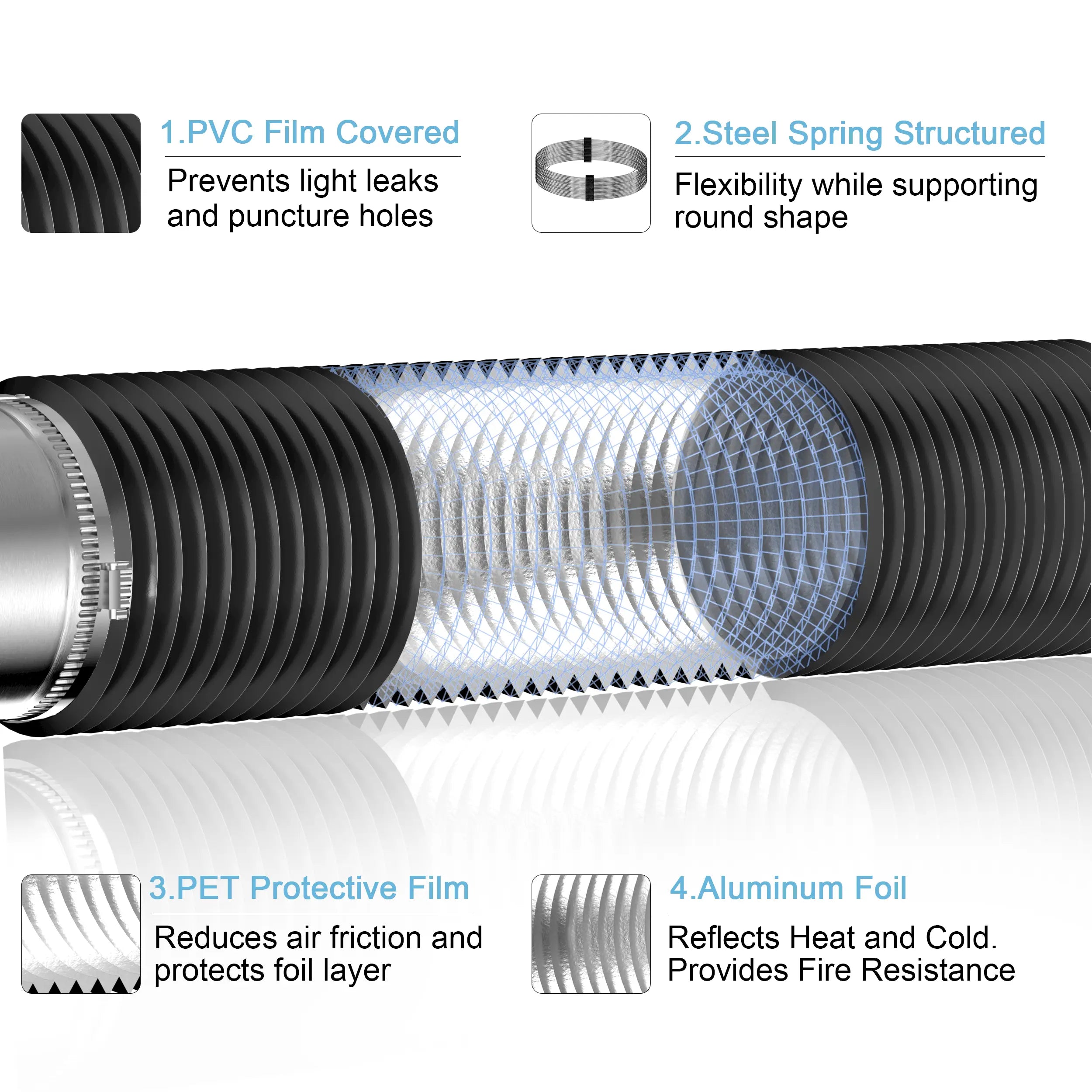 Flexible Dryer Vent Hose with Black PVC Film – Prevents Light Leaks and Enhances Puncture Resistance