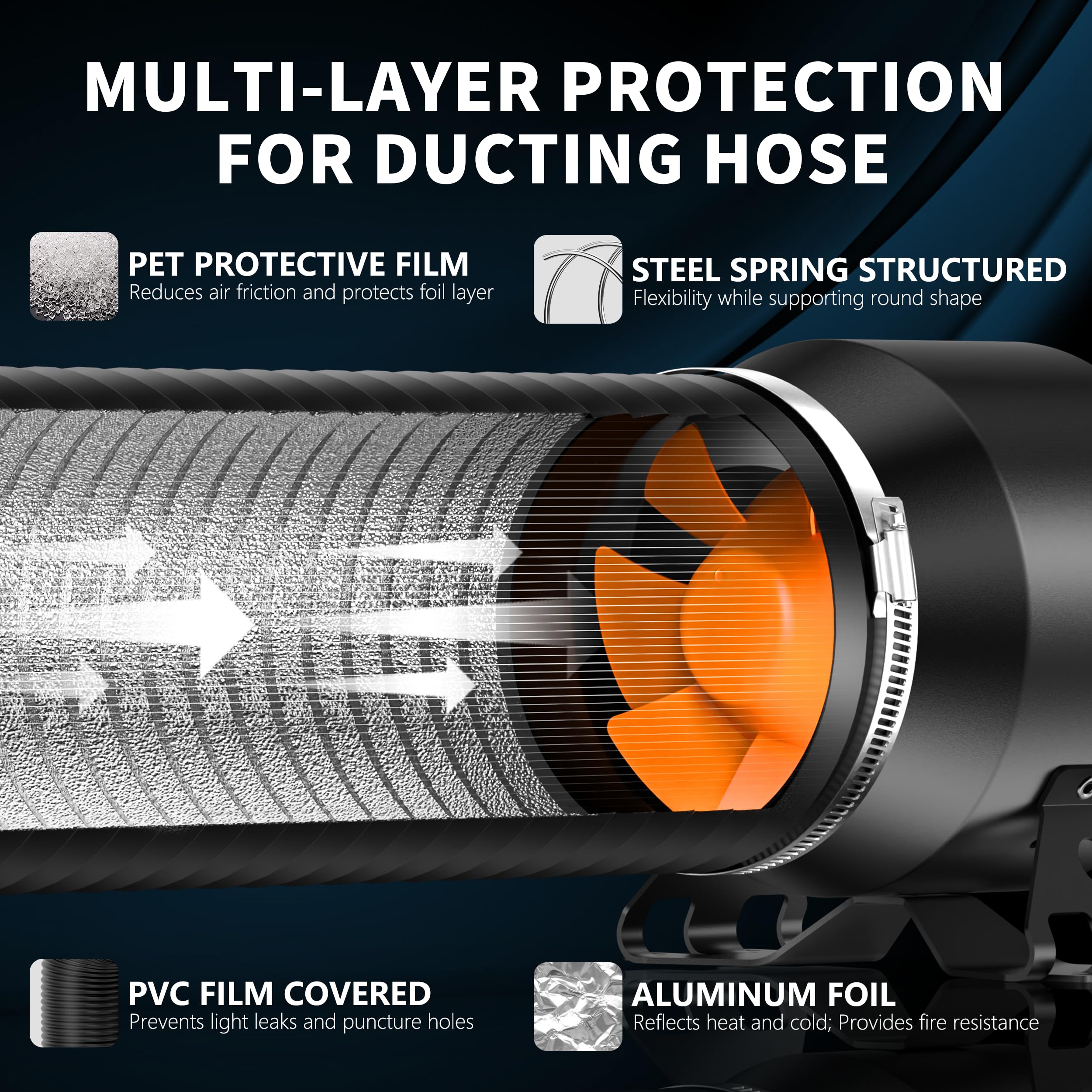 Grow Tent Kit Ventilation Ducting Hose with Multi-Layer Protection – Aluminum Foil, PET, and Steel Wire for Durable Airflow Management